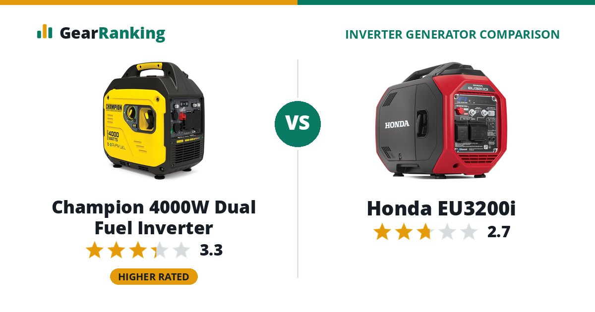 Champion 4000W Dual Fuel Inverter vs Honda EU3200i