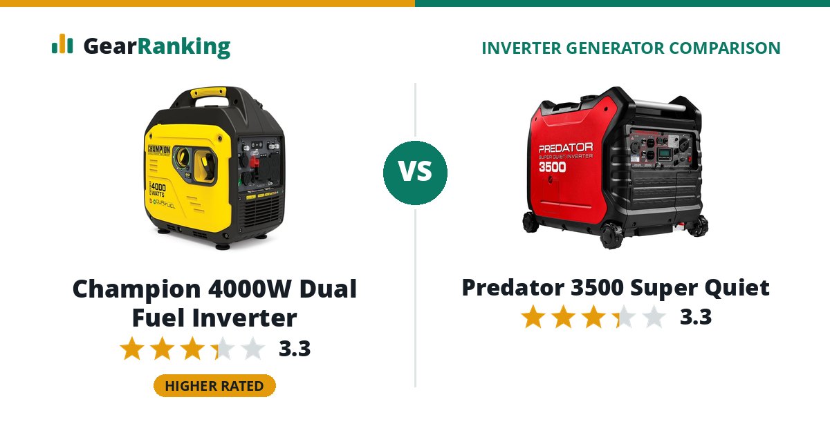 Champion 4000W Dual Fuel Inverter vs Predator 3500 Super Quiet