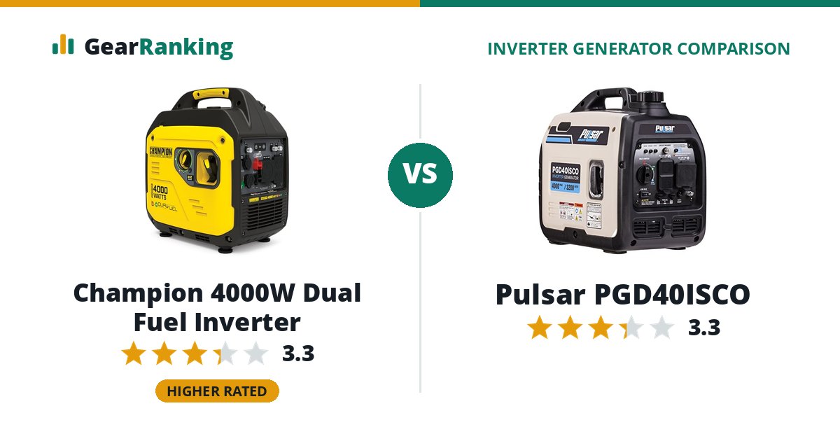 Champion 4000W Dual Fuel Inverter vs Pulsar PGD40ISCO