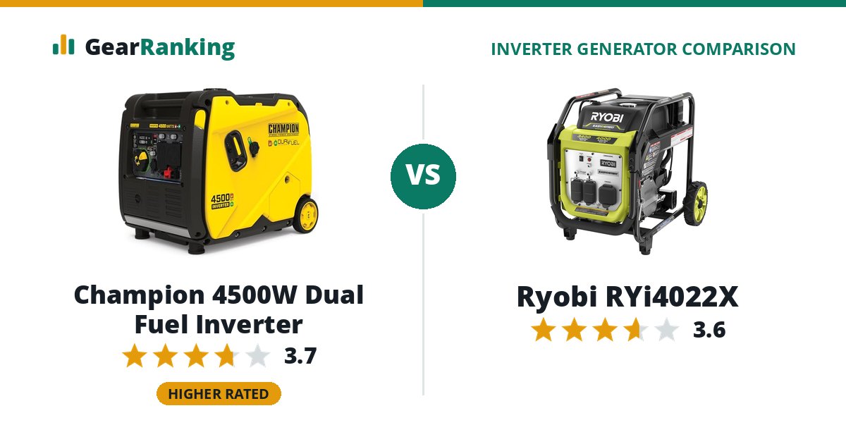 Champion 4500W Dual Fuel Inverter vs Ryobi RYi4022X
