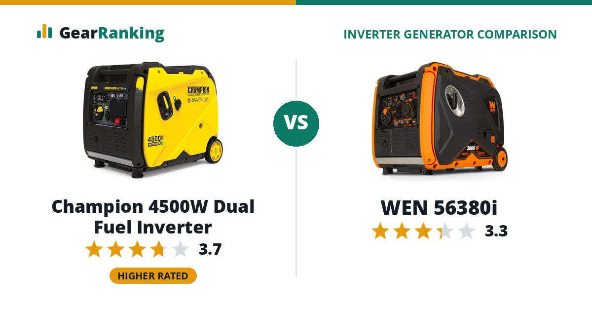 Champion 4500W Dual Fuel Inverter vs WEN 56380i