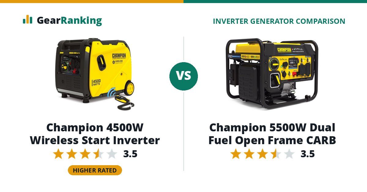 Champion 4500W Wireless Start Inverter vs Champion 5500W Dual Fuel Open Frame CARB