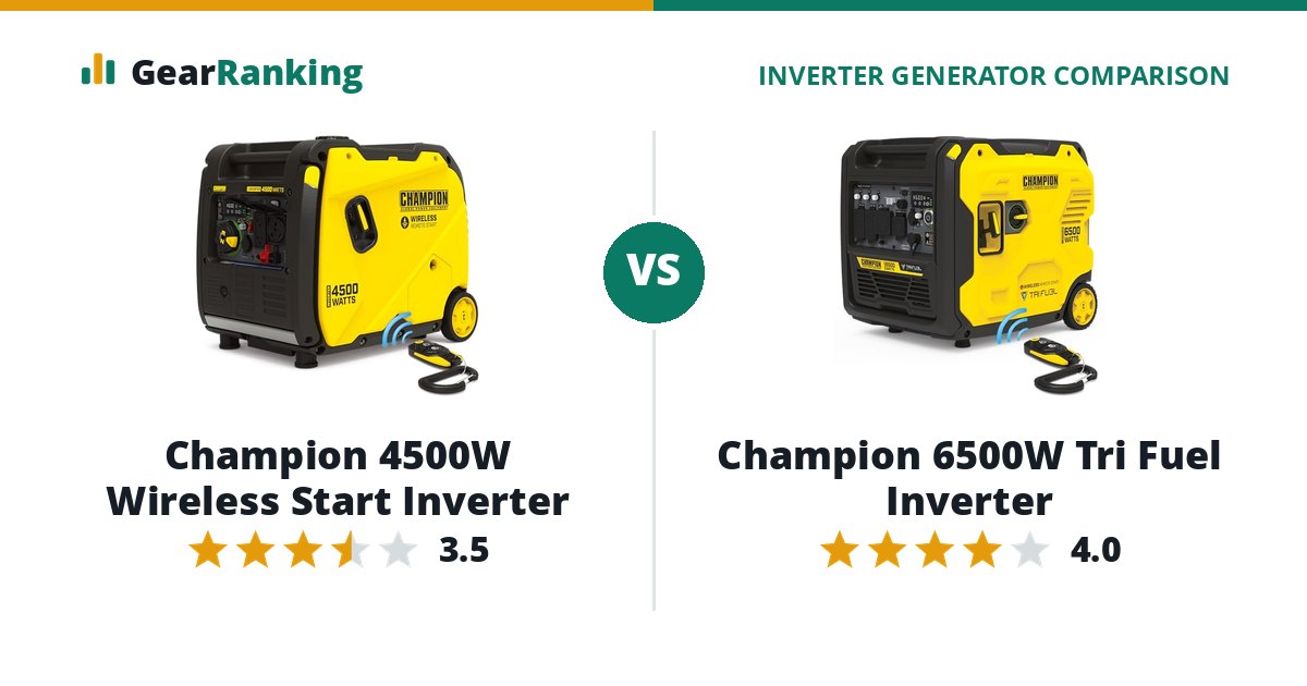 Champion 4500W Wireless Start Inverter vs Champion 6500W Tri Fuel Inverter