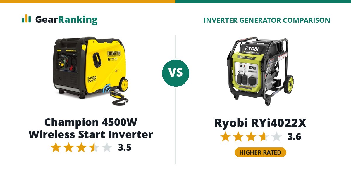 Champion 4500W Wireless Start Inverter vs Ryobi RYi4022X