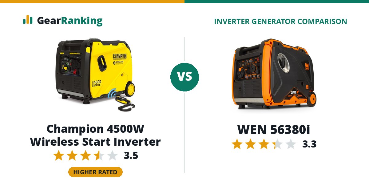Champion 4500W Wireless Start Inverter vs WEN 56380i