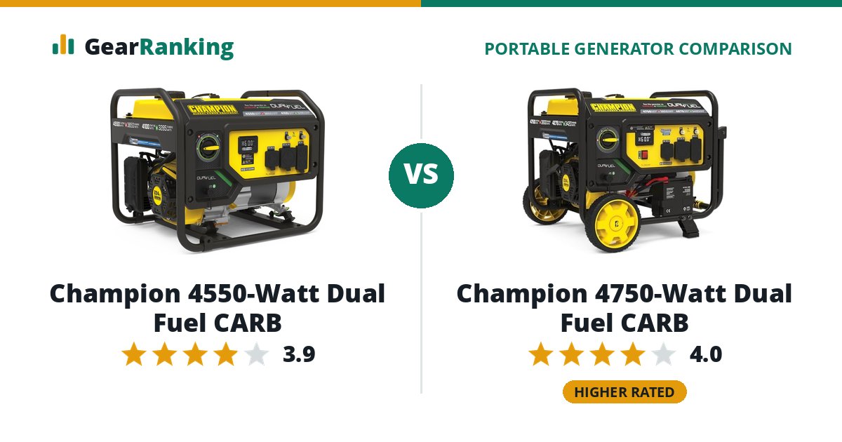 Champion 4550-Watt Dual Fuel CARB vs Champion 4750-Watt Dual Fuel CARB