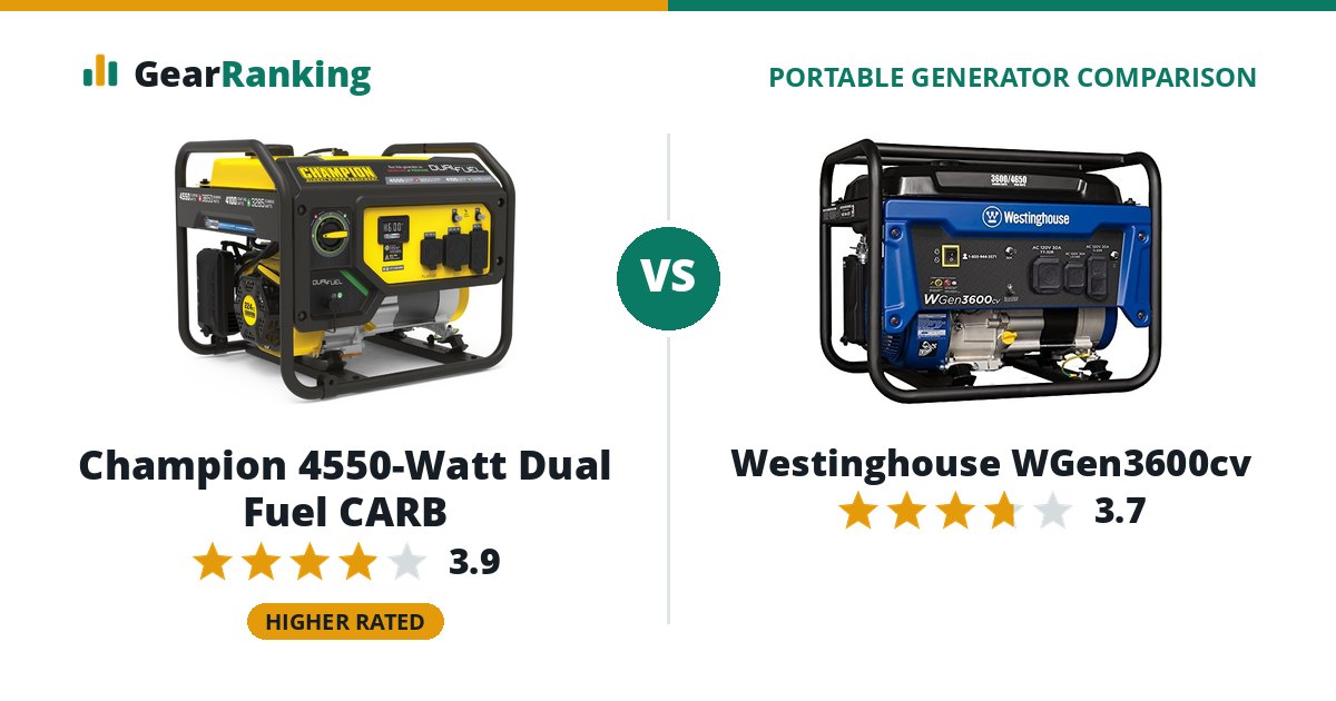 Champion 4550-Watt Dual Fuel CARB vs Westinghouse WGen3600cv