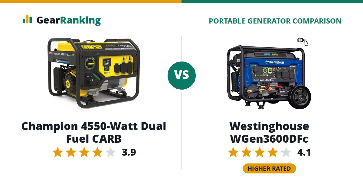 Champion 4550-Watt Dual Fuel CARB vs Westinghouse WGen3600DFc
