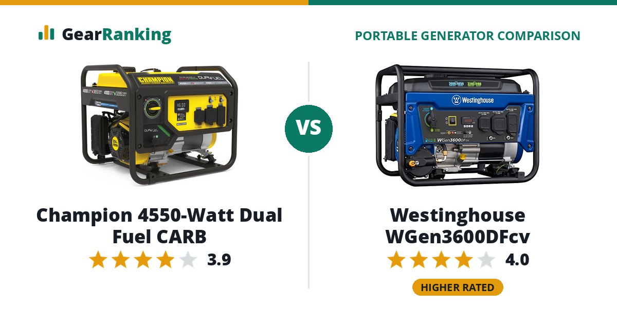 Champion 4550-Watt Dual Fuel CARB vs Westinghouse WGen3600DFcv