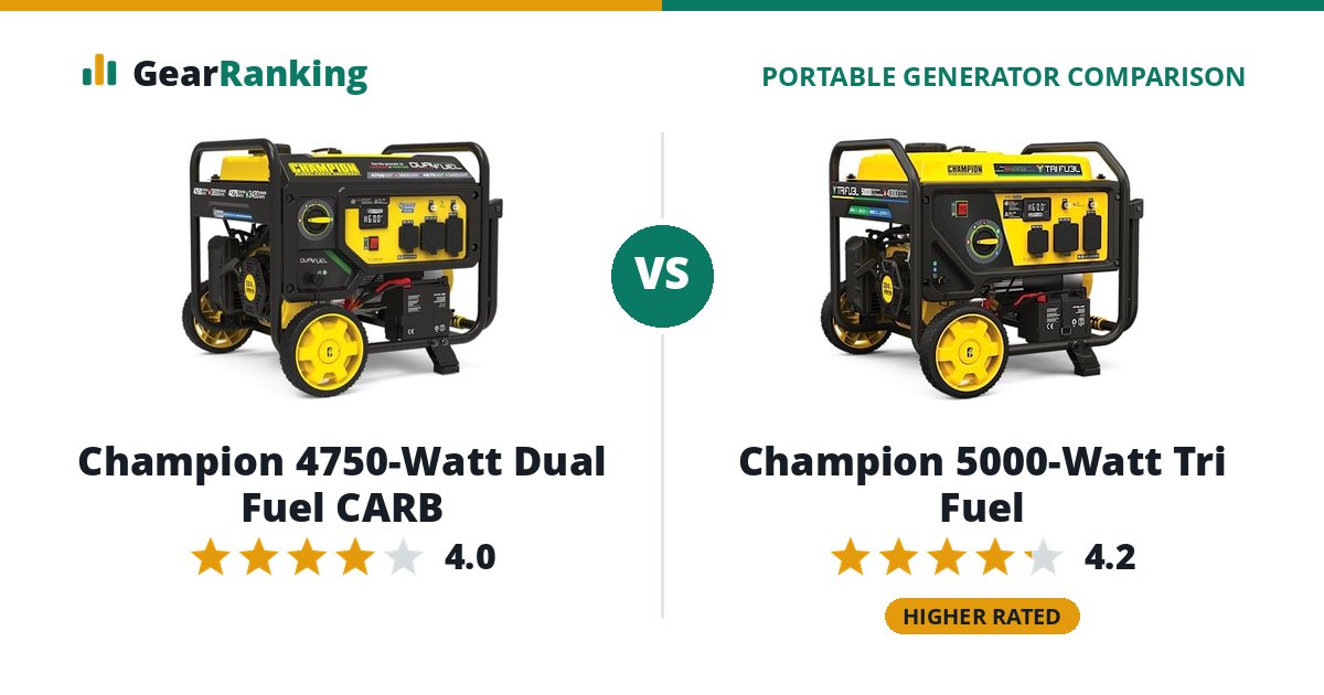Champion 4750-Watt Dual Fuel CARB vs Champion 5000-Watt Tri Fuel