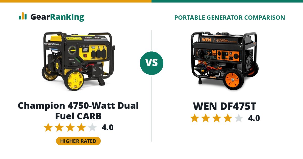 Champion 4750-Watt Dual Fuel CARB vs WEN DF475T