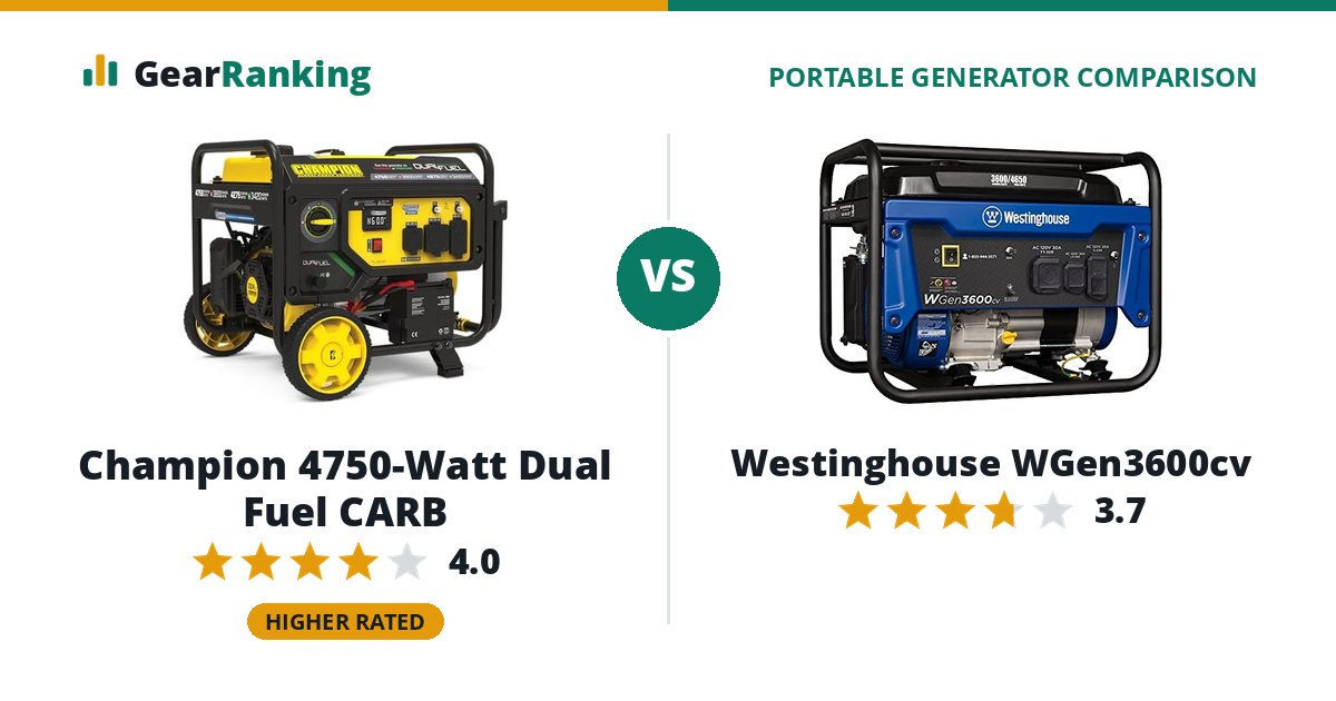 Champion 4750-Watt Dual Fuel CARB vs Westinghouse WGen3600cv