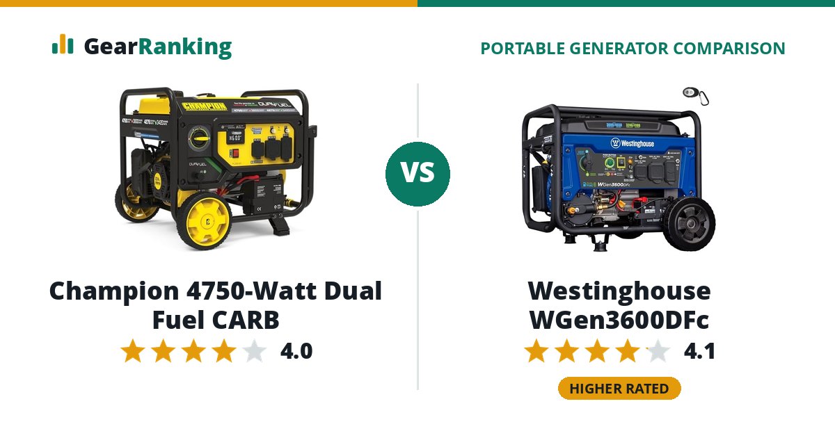 Champion 4750-Watt Dual Fuel CARB vs Westinghouse WGen3600DFc