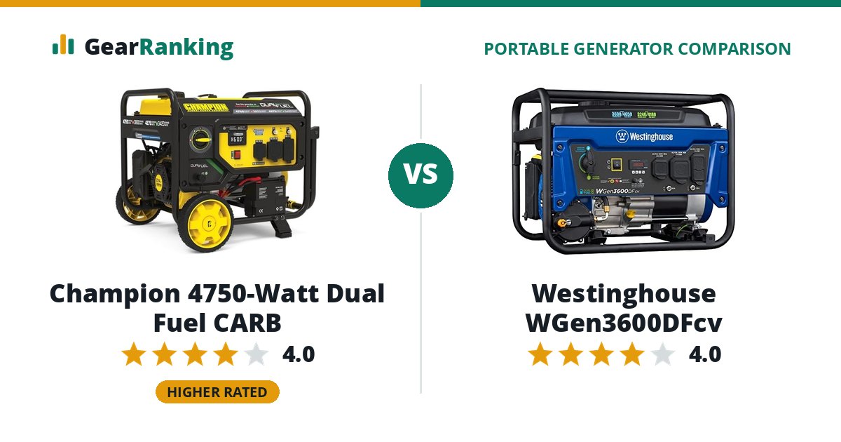 Champion 4750-Watt Dual Fuel CARB vs Westinghouse WGen3600DFcv