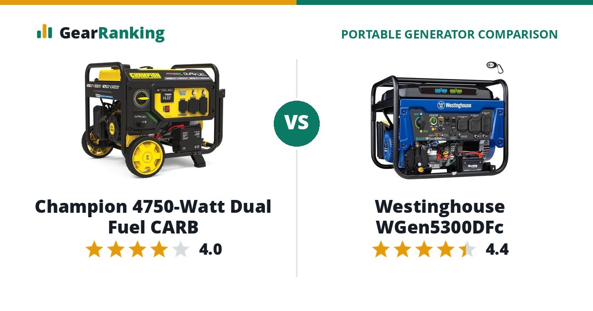 Champion 4750-Watt Dual Fuel CARB vs Westinghouse WGen5300DFc