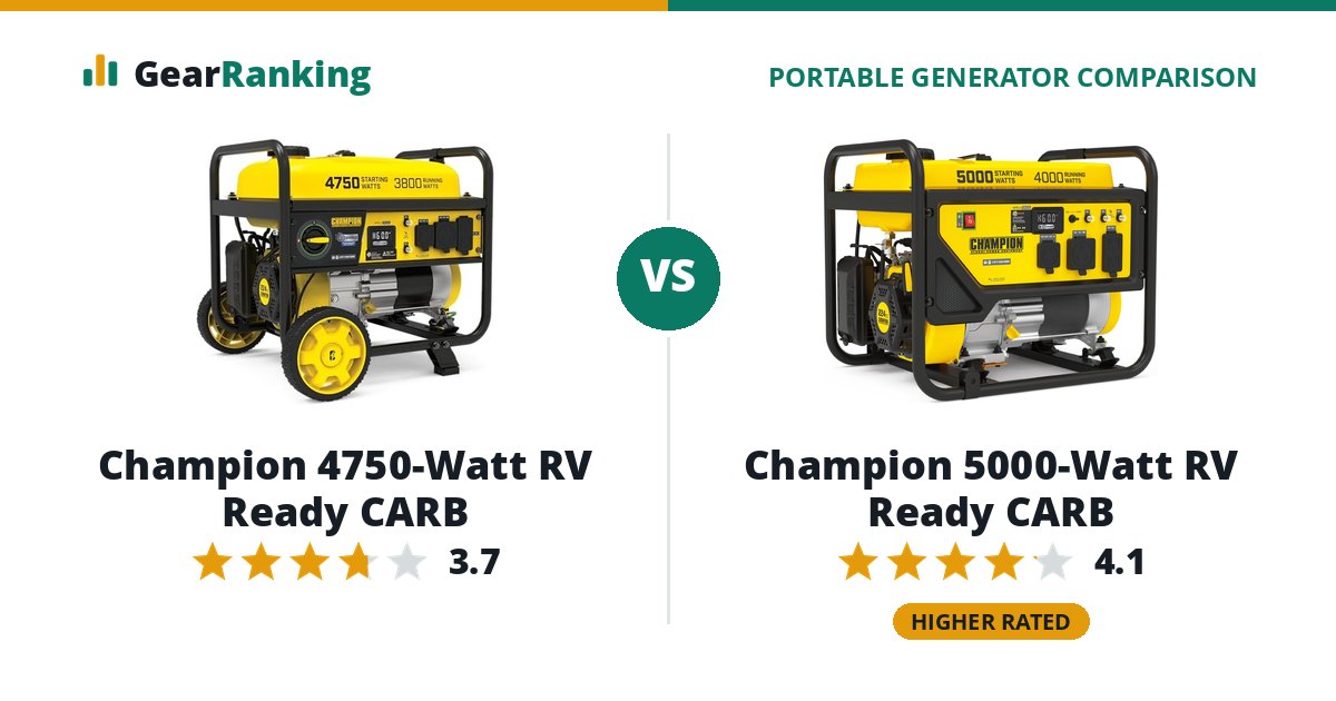 Champion 4750-Watt RV Ready CARB vs Champion 5000-Watt RV Ready CARB