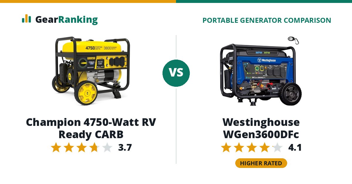 Champion 4750-Watt RV Ready CARB vs Westinghouse WGen3600DFc