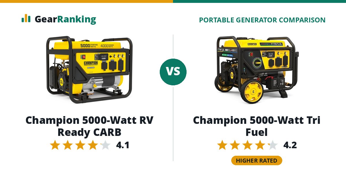 Champion 5000-Watt RV Ready CARB vs Champion 5000-Watt Tri Fuel