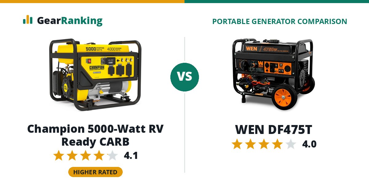 Champion 5000-Watt RV Ready CARB vs WEN DF475T