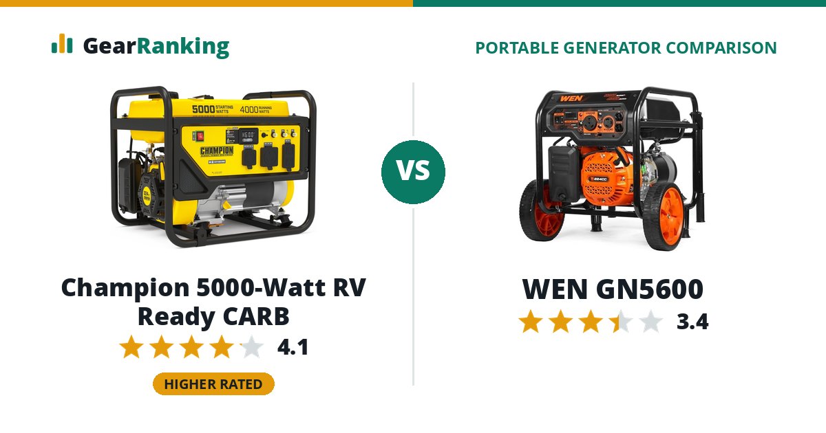 Champion 5000-Watt RV Ready CARB vs WEN GN5600