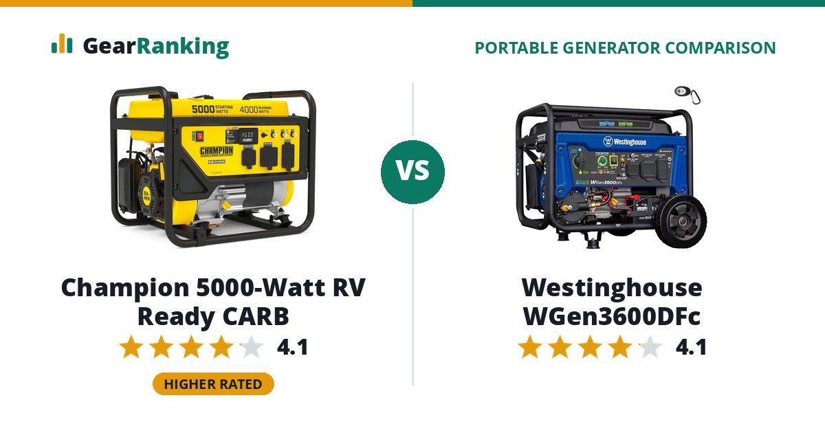 Champion 5000-Watt RV Ready CARB vs Westinghouse WGen3600DFc