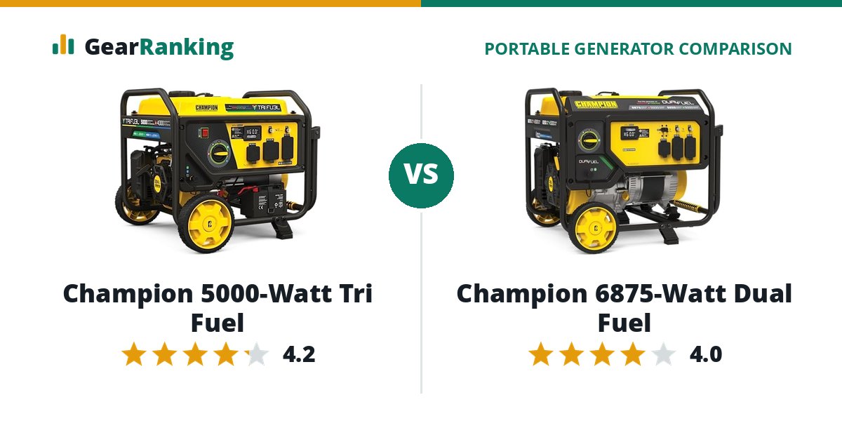 Champion 5000-Watt Tri Fuel vs Champion 6875-Watt Dual Fuel