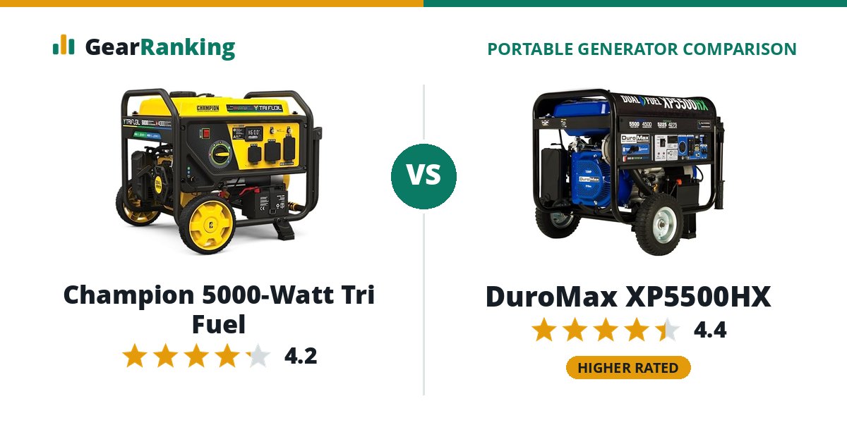Champion 5000-Watt Tri Fuel vs DuroMax XP5500HX