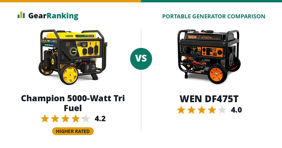 Champion 5000-Watt Tri Fuel vs WEN DF475T