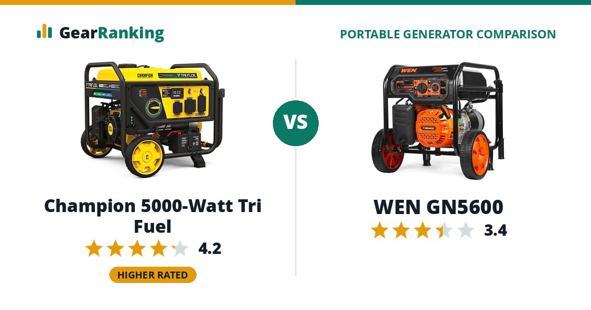 Champion 5000-Watt Tri Fuel vs WEN GN5600