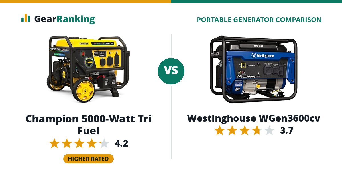 Champion 5000-Watt Tri Fuel vs Westinghouse WGen3600cv