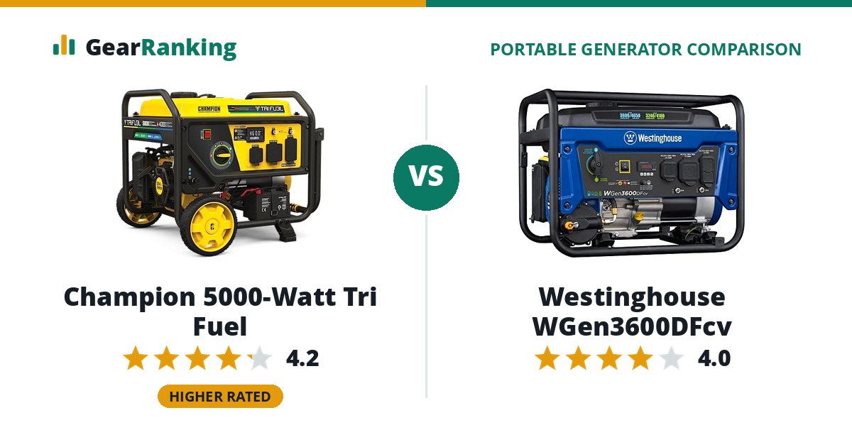 Champion 5000-Watt Tri Fuel vs Westinghouse WGen3600DFcv