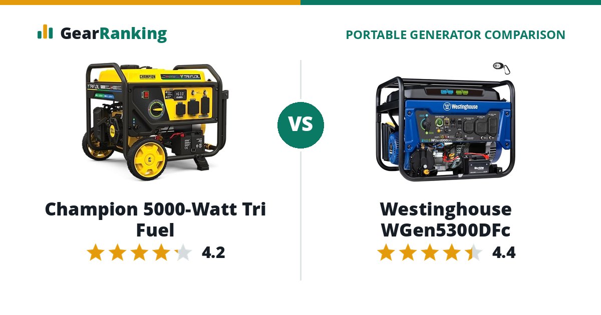 Champion 5000-Watt Tri Fuel vs Westinghouse WGen5300DFc