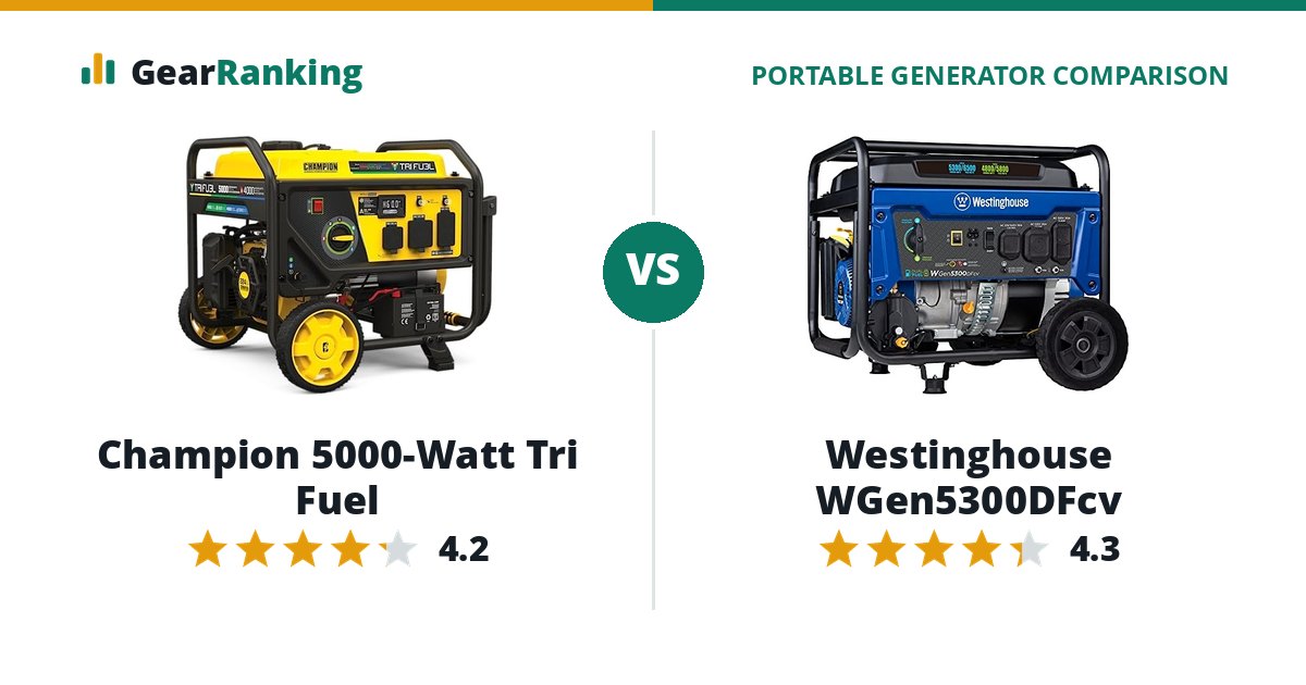 Champion 5000-Watt Tri Fuel vs Westinghouse WGen5300DFcv