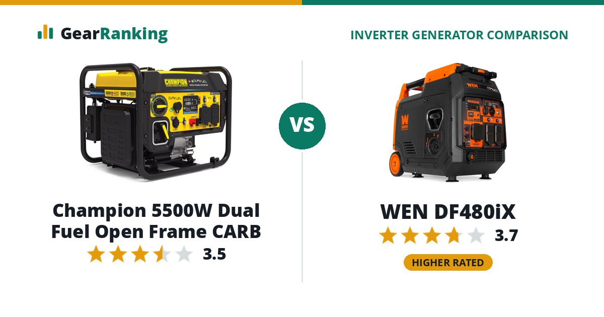 Champion 5500W Dual Fuel Open Frame CARB vs WEN DF480iX