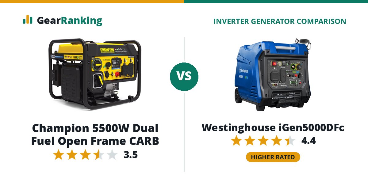 Champion 5500W Dual Fuel Open Frame CARB vs Westinghouse iGen5000DFc