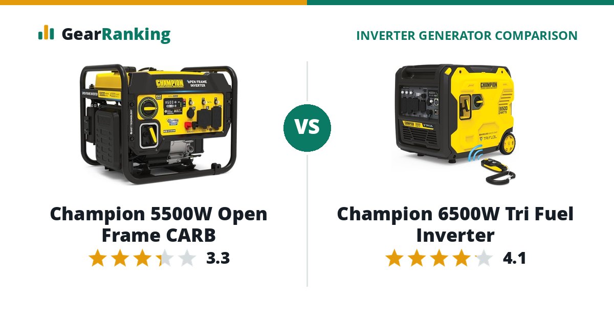 Champion 5500W Open Frame CARB vs Champion 6500W Tri Fuel Inverter