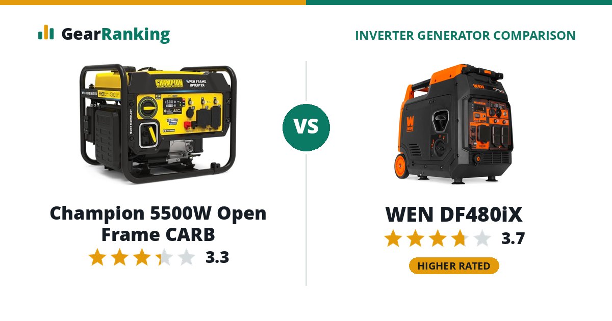 Champion 5500W Open Frame CARB vs WEN DF480iX