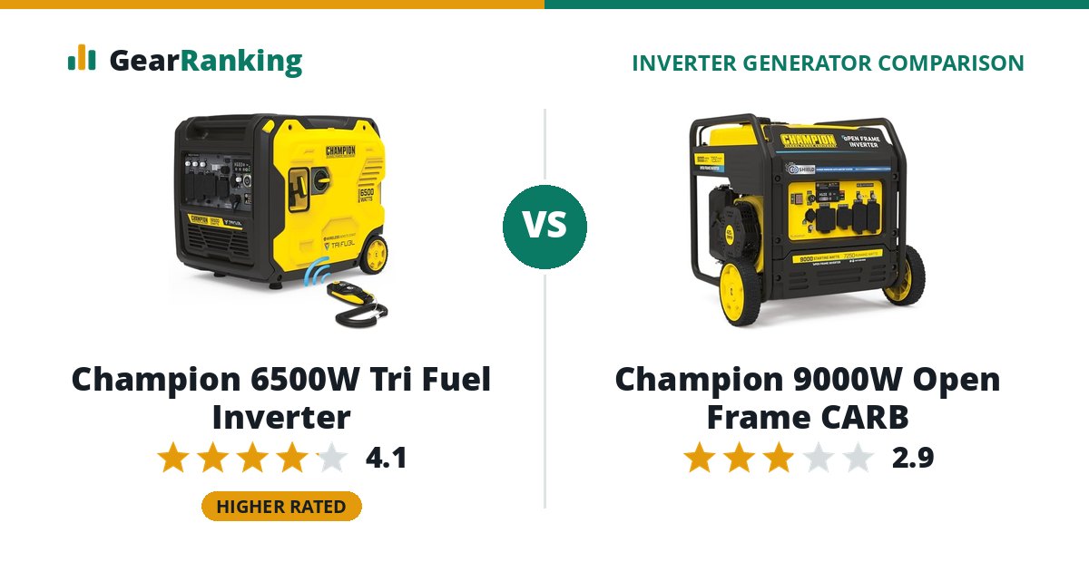 Champion 6500W Tri Fuel Inverter vs Champion 9000W Open Frame CARB