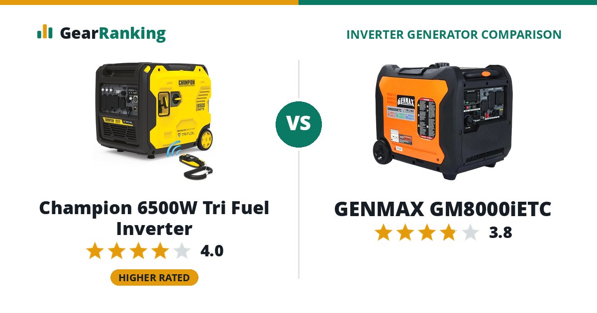Champion 6500W Tri Fuel Inverter vs GENMAX GM8000iETC