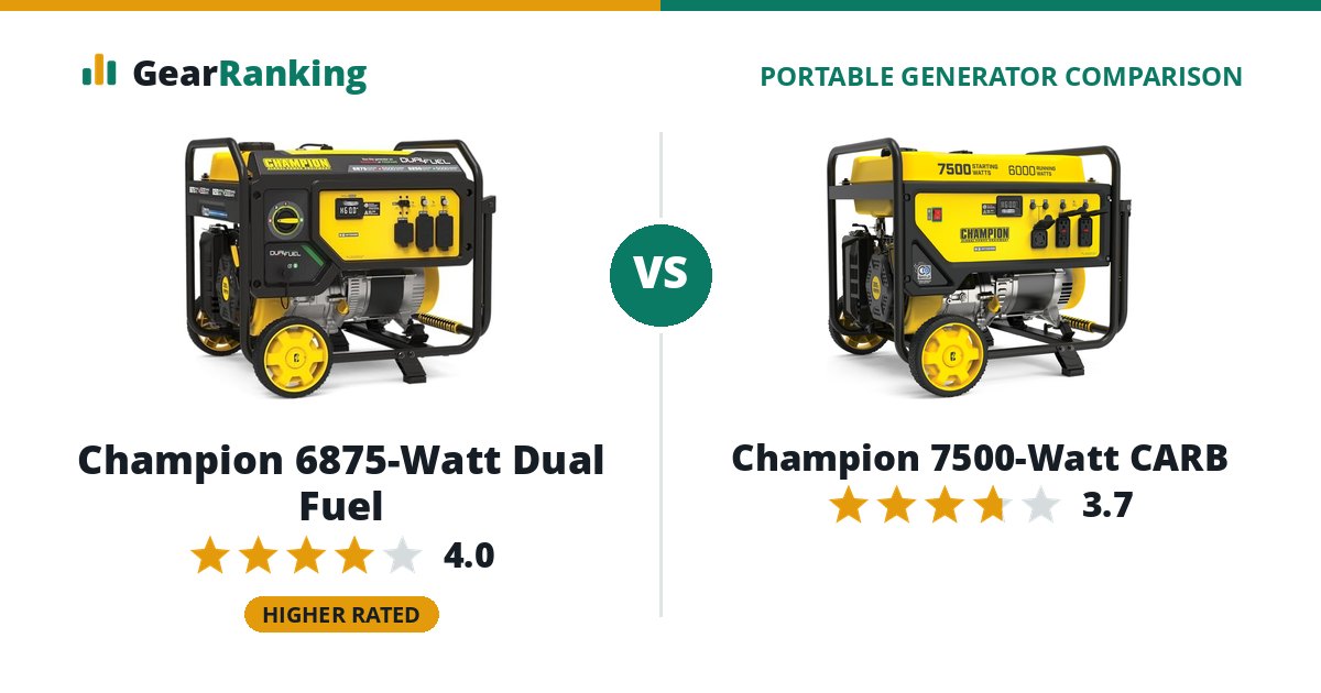 Champion 6875-Watt Dual Fuel vs Champion 7500-Watt CARB