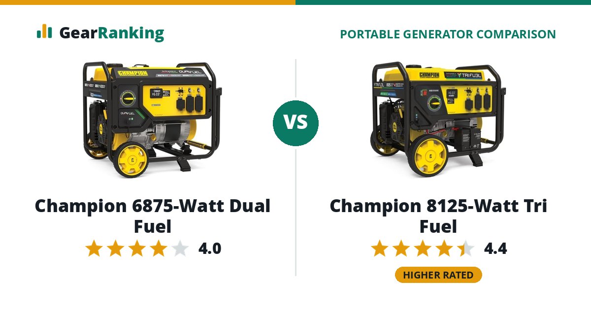 Champion 6875-Watt Dual Fuel vs Champion 8125-Watt Tri Fuel