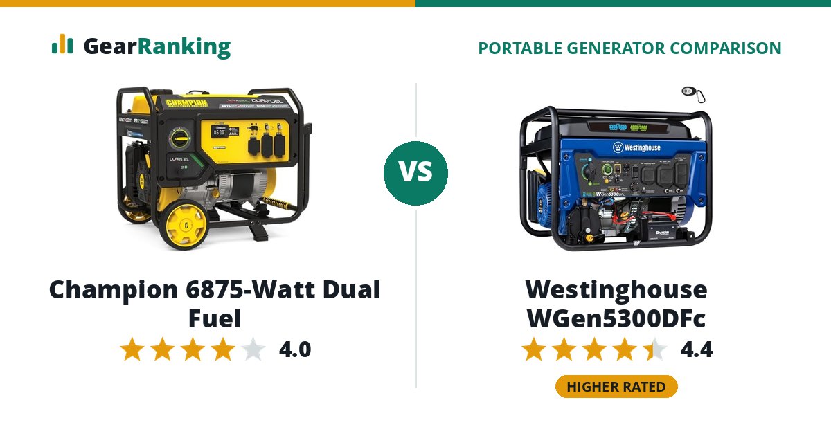 Champion 6875-Watt Dual Fuel vs Westinghouse WGen5300DFc