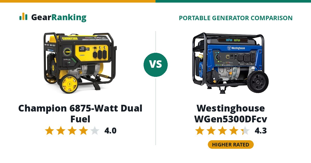Champion 6875-Watt Dual Fuel vs Westinghouse WGen5300DFcv