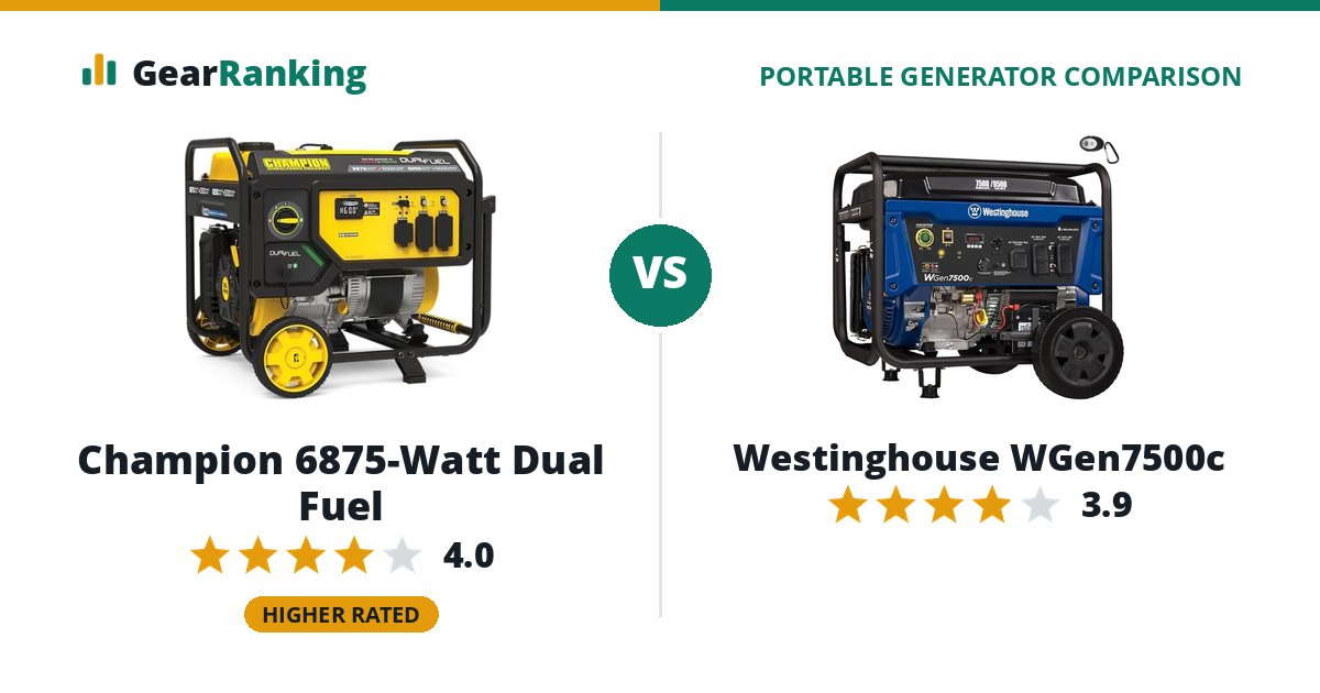 Champion 6875-Watt Dual Fuel vs Westinghouse WGen7500c