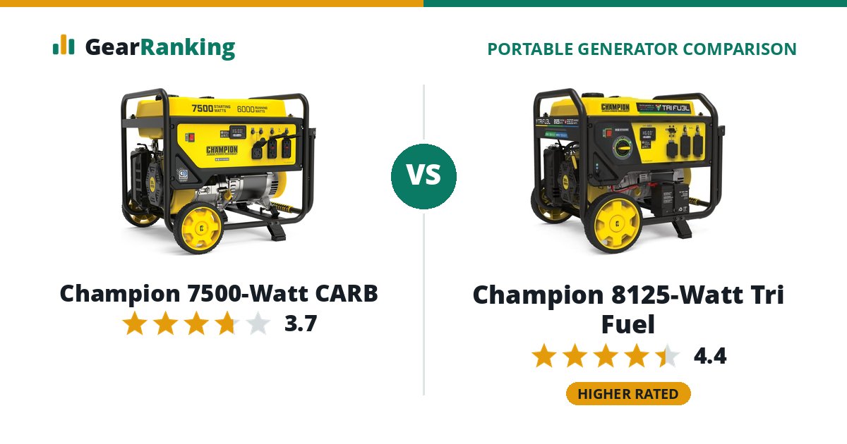 Champion 7500-Watt CARB vs Champion 8125-Watt Tri Fuel