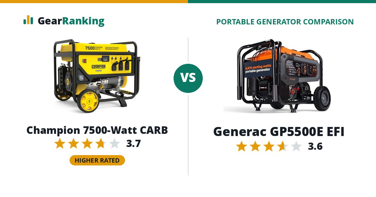 Champion 7500-Watt CARB vs Generac GP5500E EFI