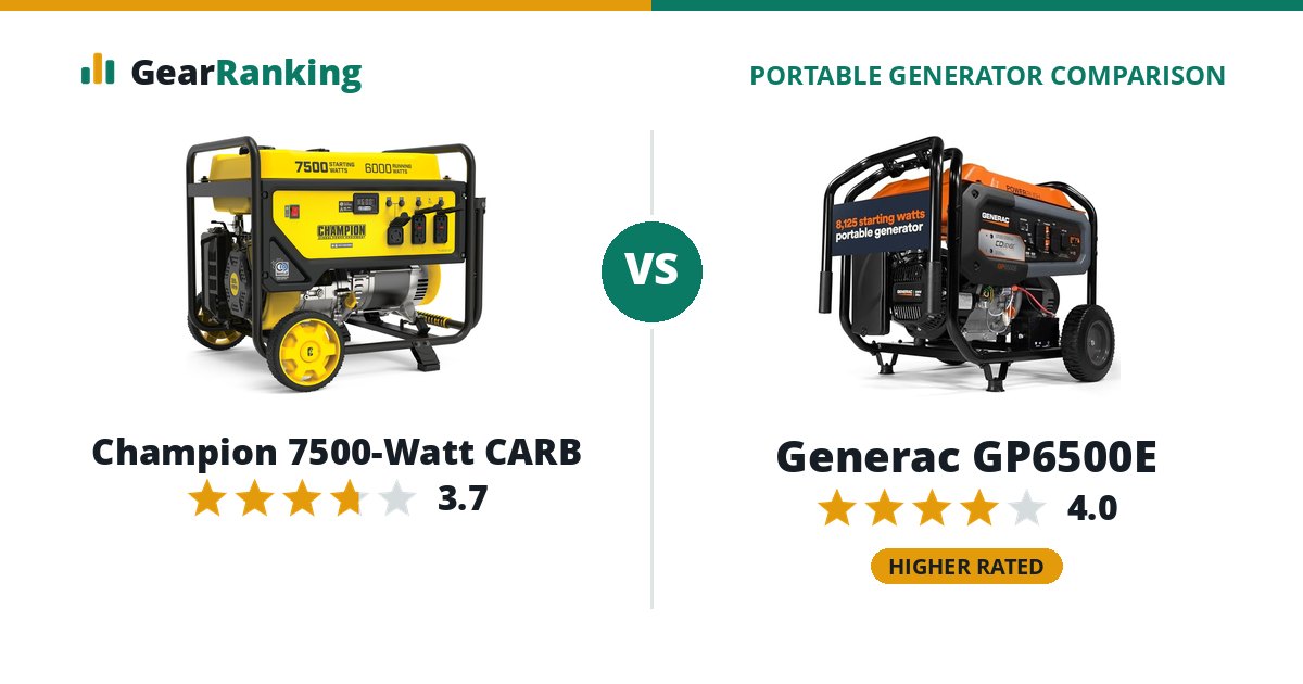 Champion 7500-Watt CARB vs Generac GP6500E