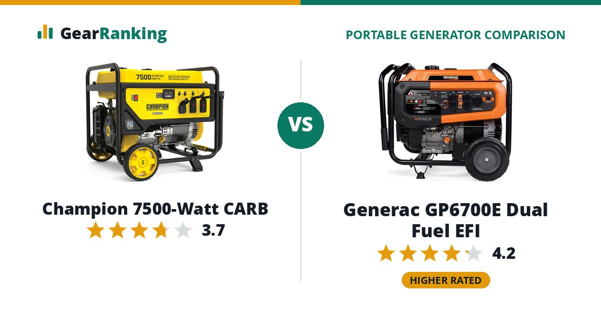 Champion 7500-Watt CARB vs Generac GP6700E Dual Fuel EFI