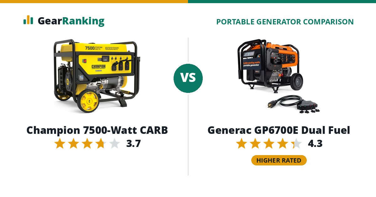 Champion 7500-Watt CARB vs Generac GP6700E Dual Fuel