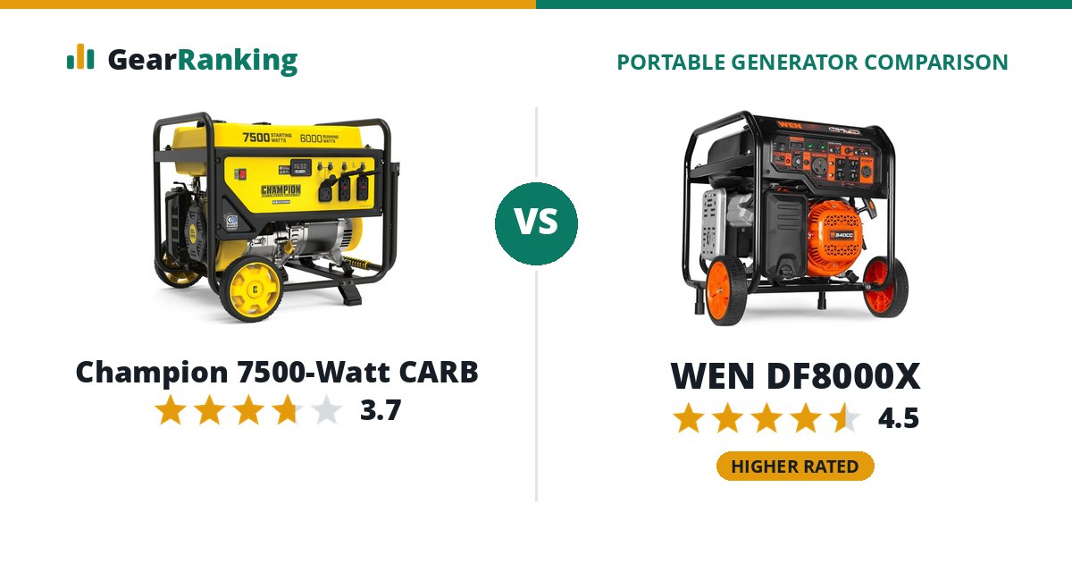 Champion 7500-Watt CARB vs WEN DF8000X
